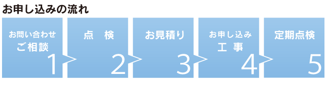 お申し込みの流れ